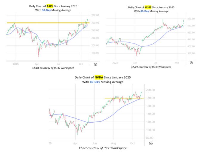 3 只“七強”股票，期權價格便宜| mtgamer.com