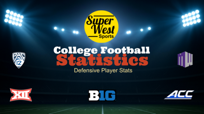 SuperWest SuperWest 2025 College Football Stats: Player Defense > Solo Tackles, Total Tackles, Tackles for Loss, Sacks, Interceptions, and Passes Defended | mtgamer.com