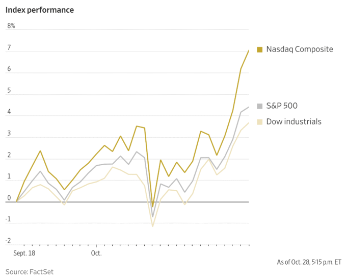 How Stocks Reacted After Previous Fed Rate Cuts