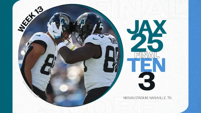 第 13 周美洲虎隊戰胜泰坦隊的即時收穫
| mtgamer.com