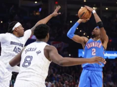 吉爾杰斯-亞歷山大拿下31分,雷霆隊三戰兩敗後以119-103擊敗灰熊隊
| mtgamer.com 吉爾杰斯-亞歷山大拿下31分,雷霆隊三戰兩敗後以119-103擊敗灰熊隊
| mtgamer.com